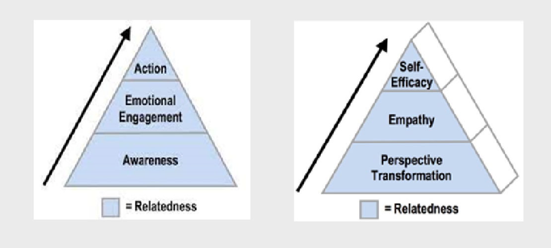 Developing a Social Conscience