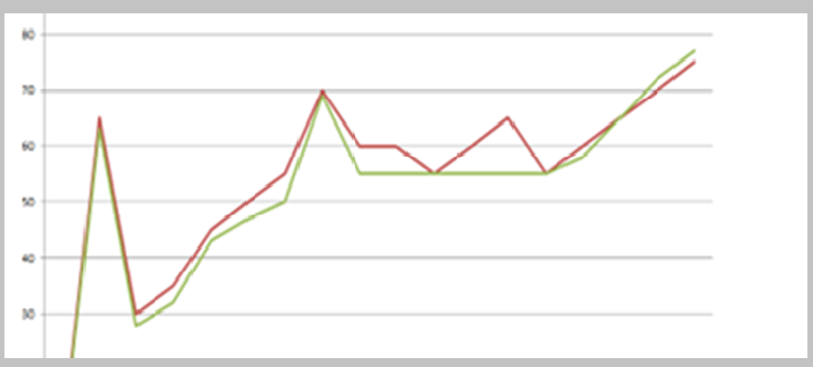 Bank of England Spring Update 2024 - postponed