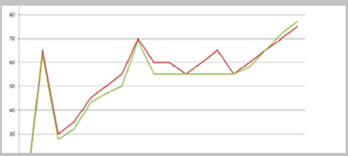Bank of England Spring Update 2024 - postponed