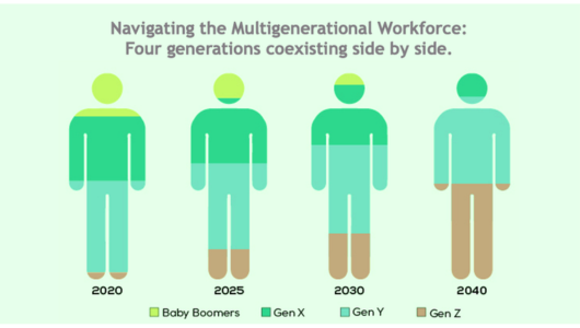 The Four Generations Workforce - Breakfast Workshop